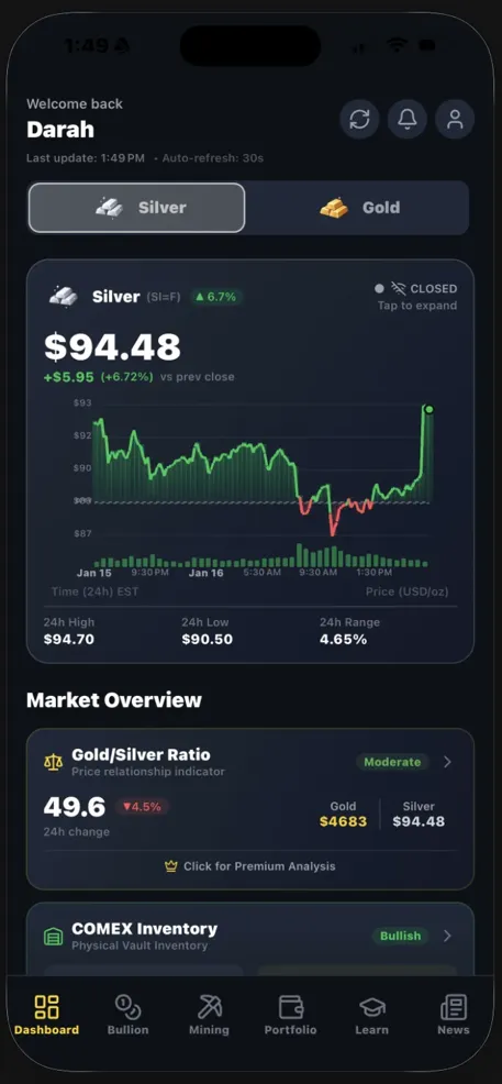 App screenshot: live price charts screen